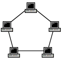 هيكلية الحلقة في شبكات الحاسوب